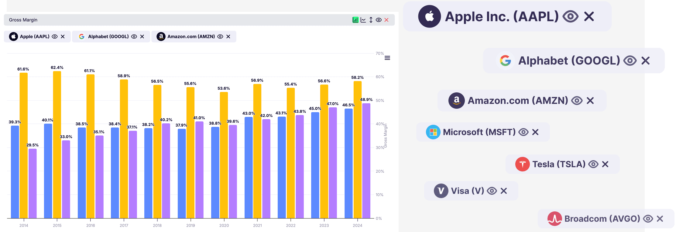 Compare Companies Spot Trends