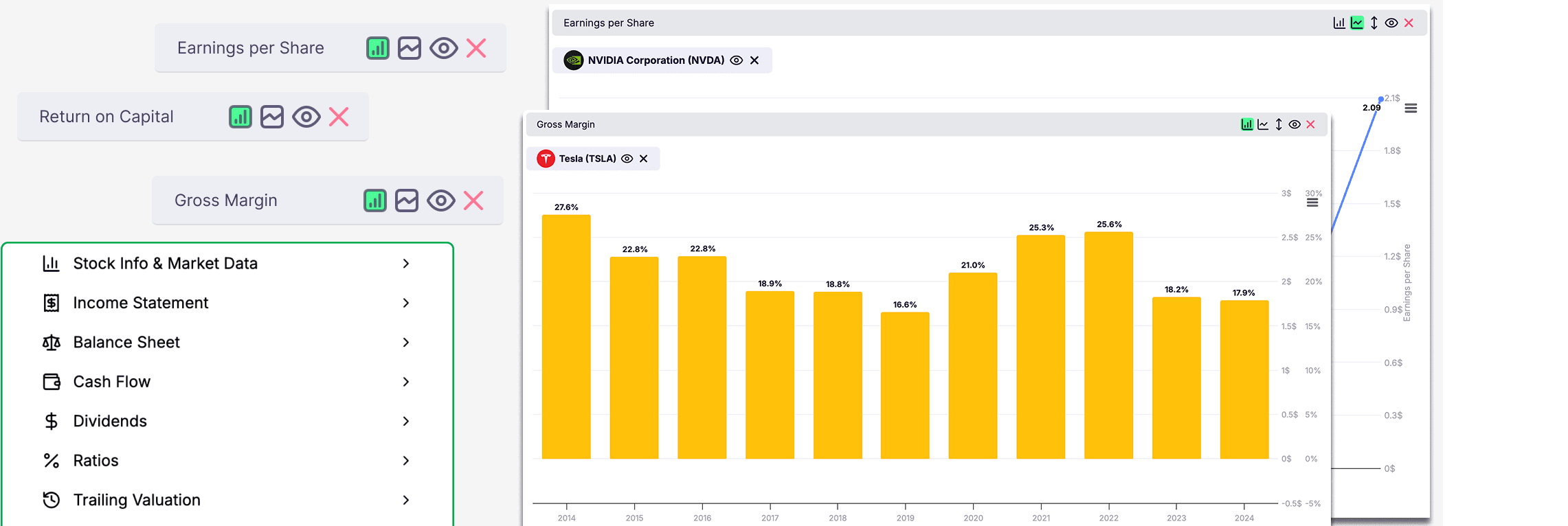 Charting Metrics