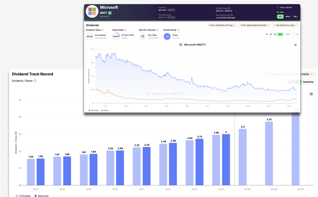 Dividend Snapshot