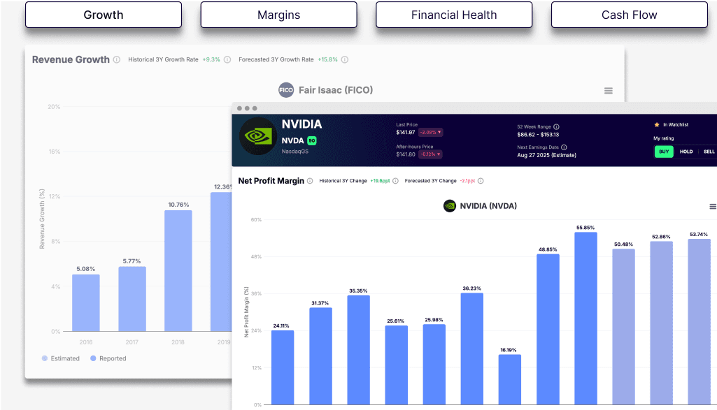Key Financials