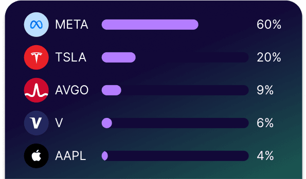 Most Liked Stocks
