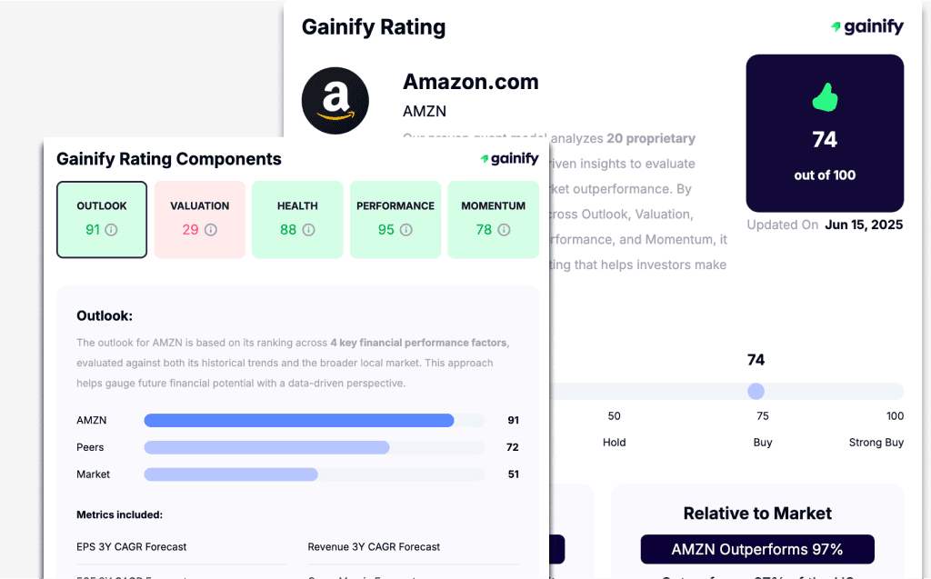 Gainify Rating