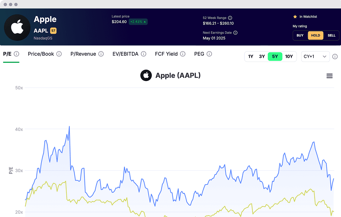 Valuation Snapshot