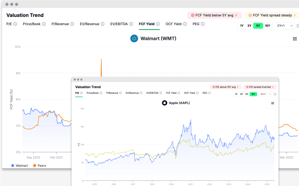 Valuation Deep Dive