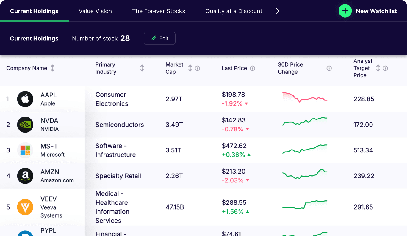 Watchlist