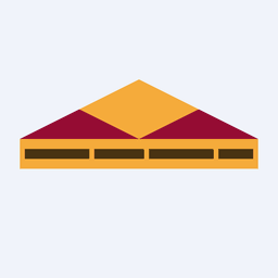 AAZ
