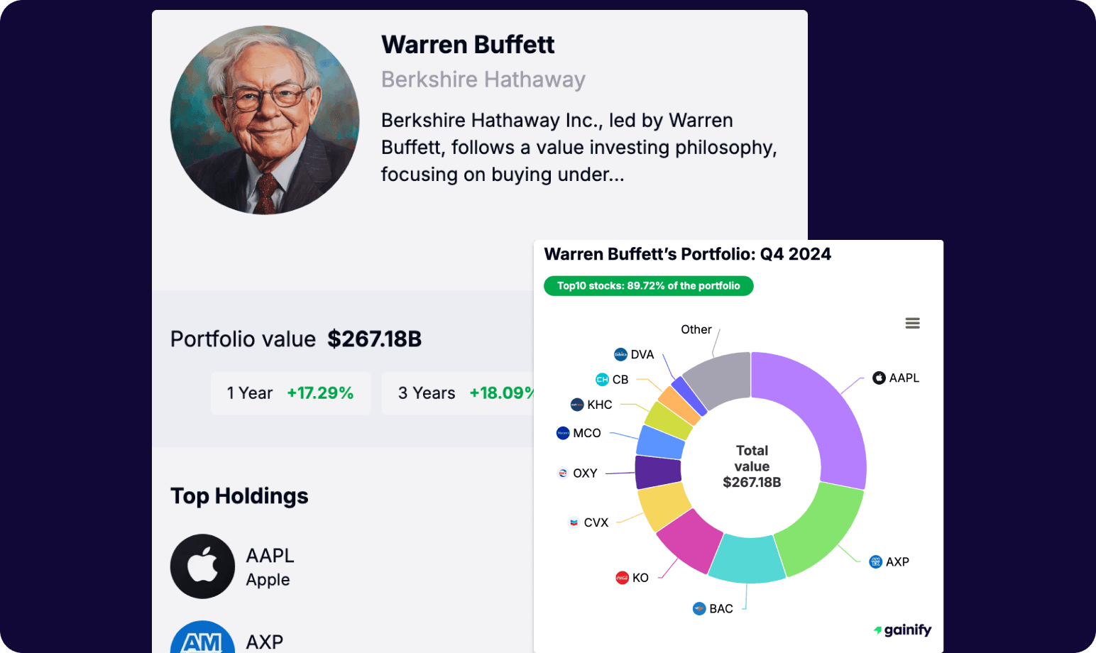 top-investor-image