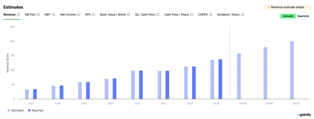 Best Alternatives to Simply Wall St