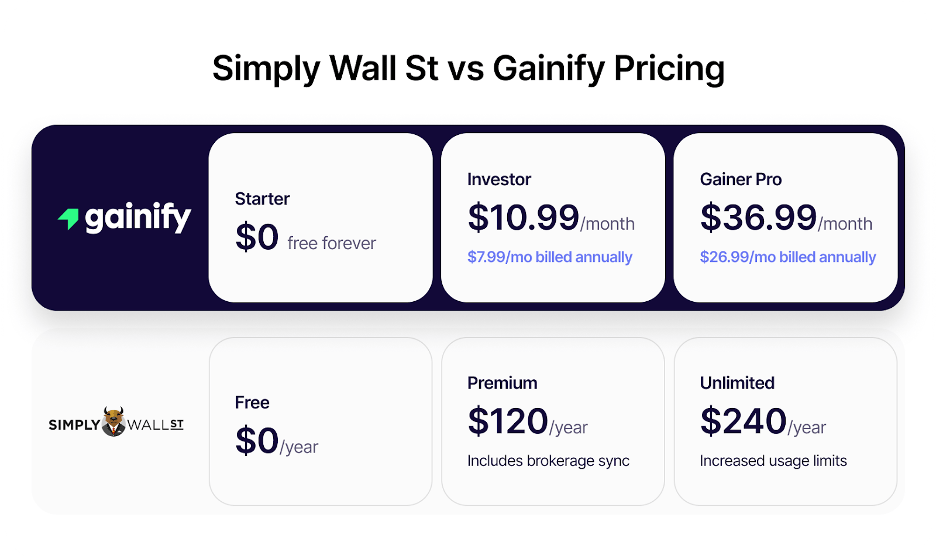 Best Alternatives to Simply Wall St