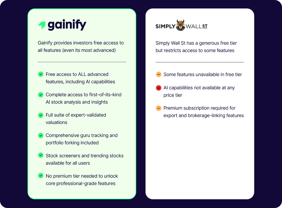 Best Alternatives to Simply Wall St