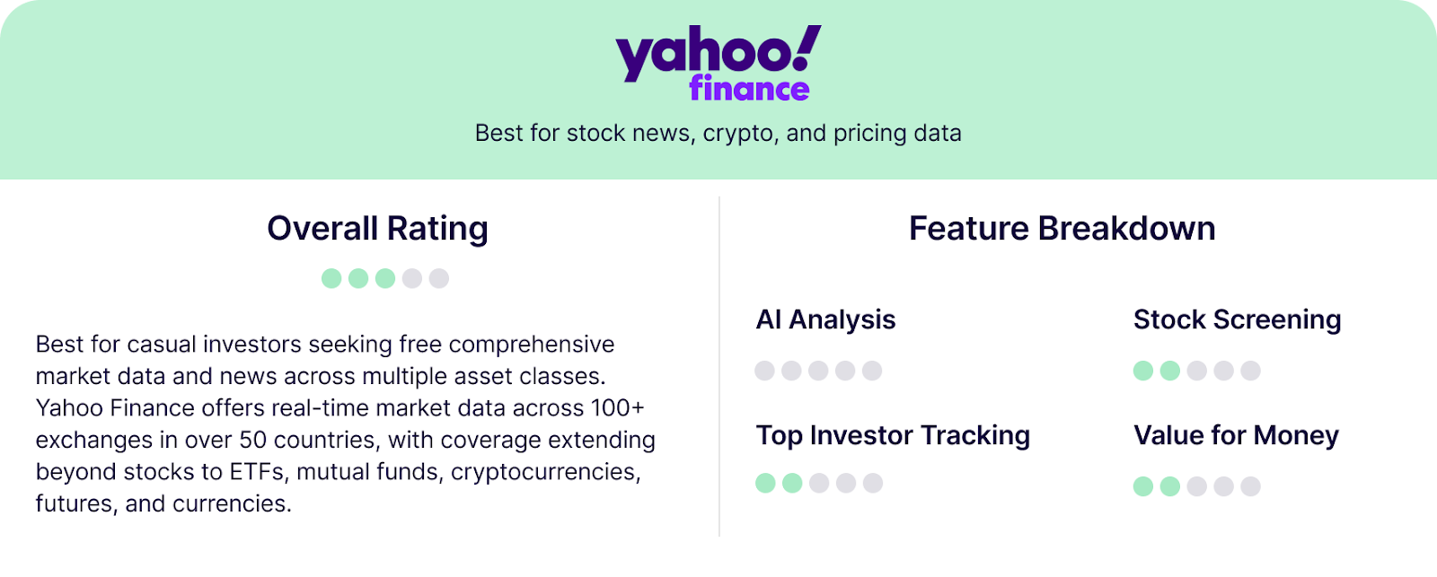 Yahoo Finance