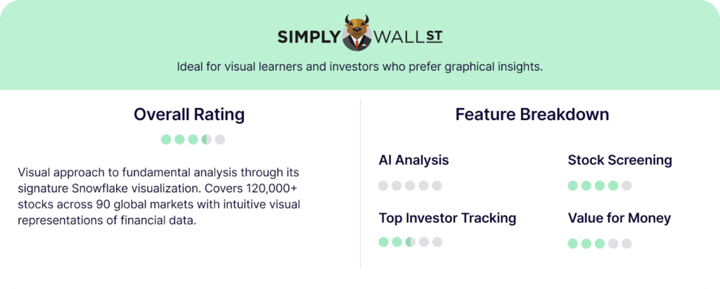 Finbox alternatives