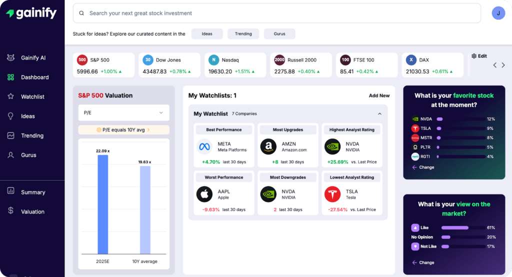 Gainify vs Finviz