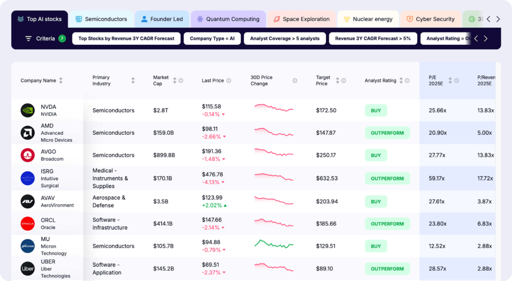 Finbox alternatives