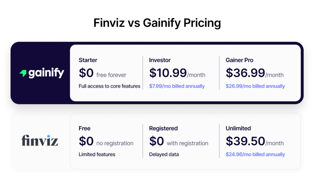 Gainify vs Finviz
