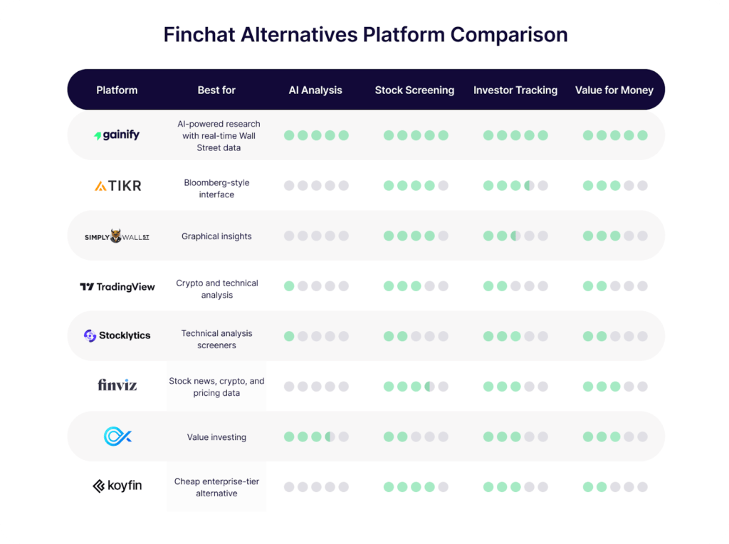 FinChat alternatives