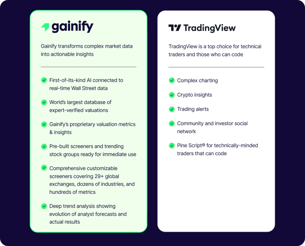 Gainify vs TradingView