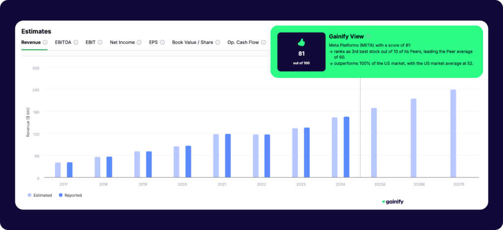 Gainify vs TradingView