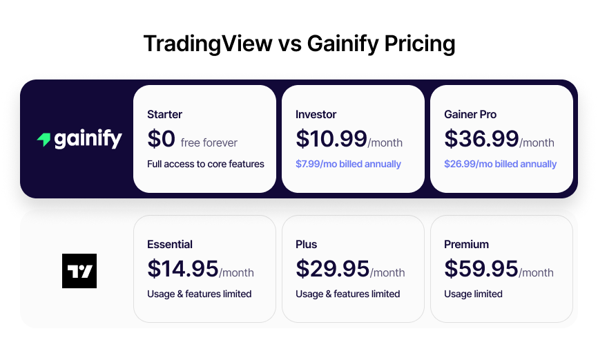 Gainify vs TradingView