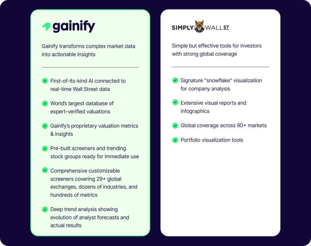 Gainify vs Simply Wall St