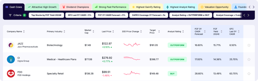 Gainify Screener