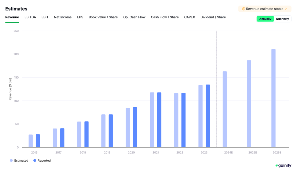 Gainify Estimates