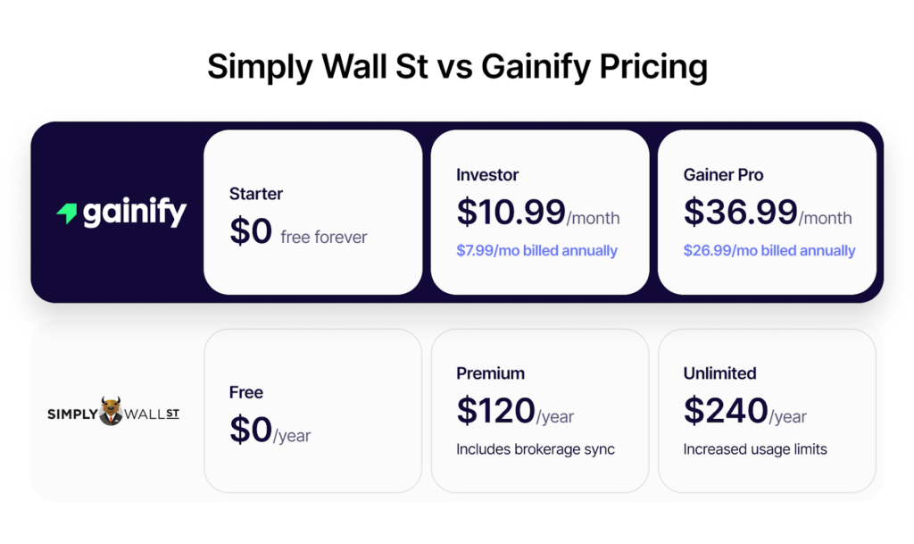 Simply Wall St vs Gainify Pricing