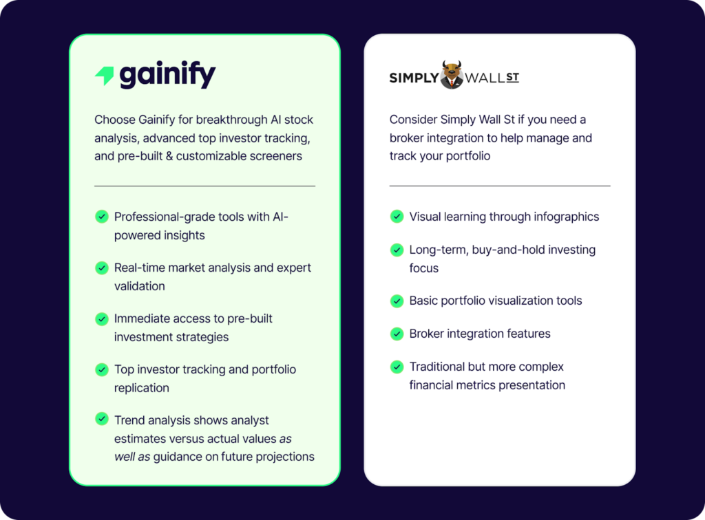 Gainify vs Simply Wall St
