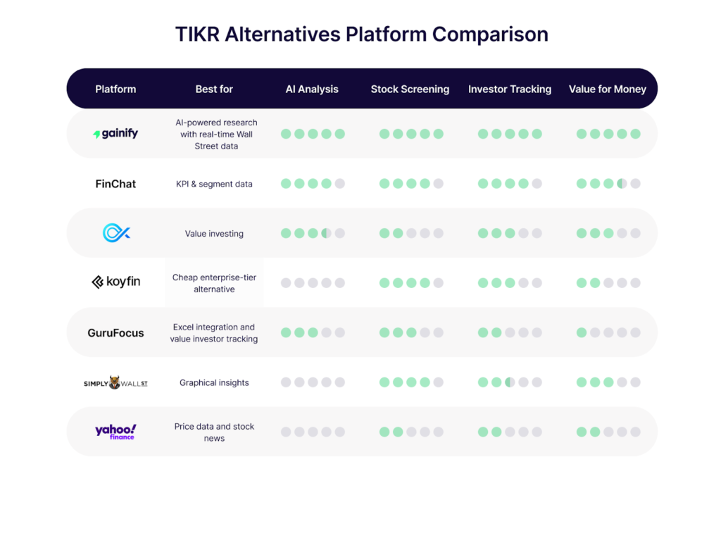TIKR Alternatives platfom comparison