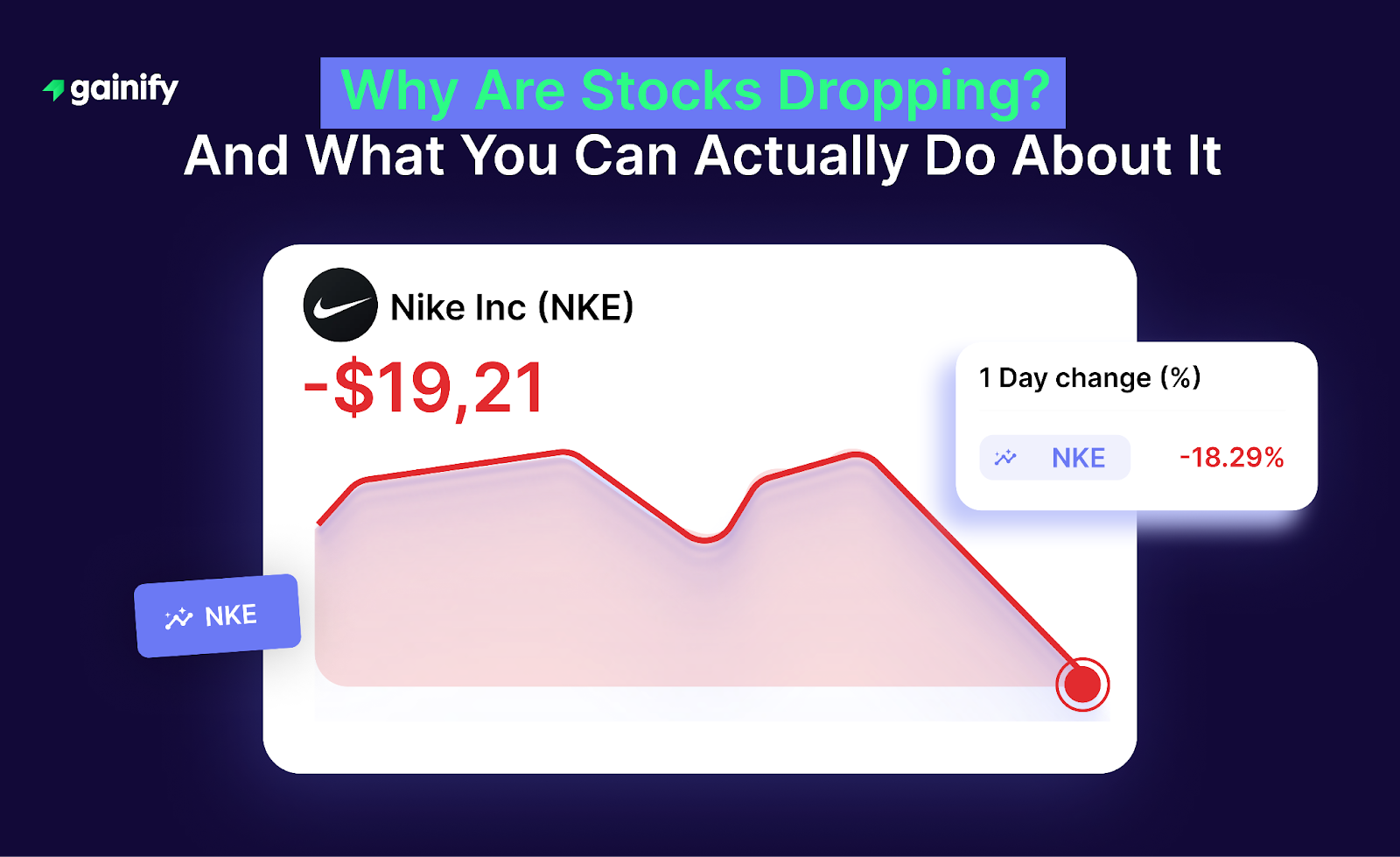 Why Are Stocks Dropping
