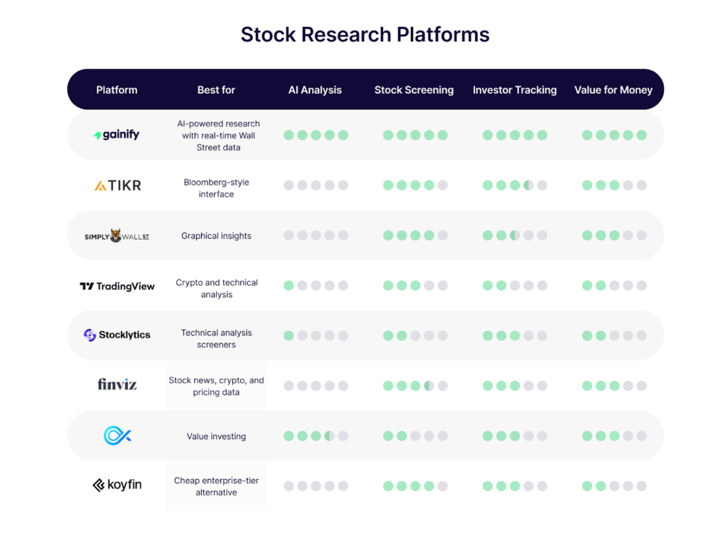 stock research platform comparison table