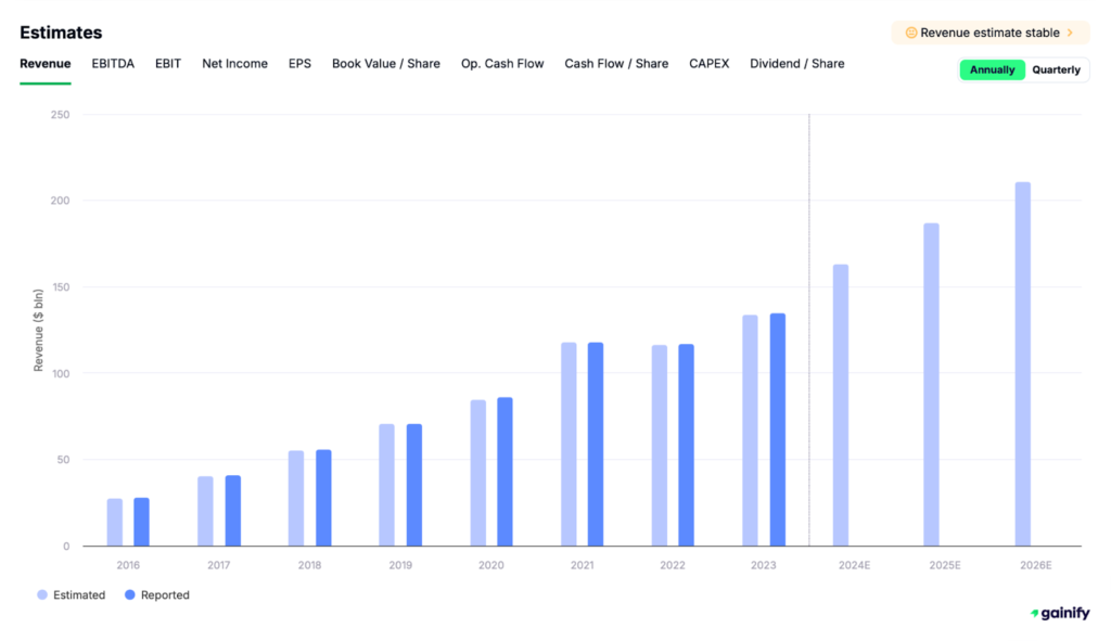 Largest database of analyst estimates for retail investors 