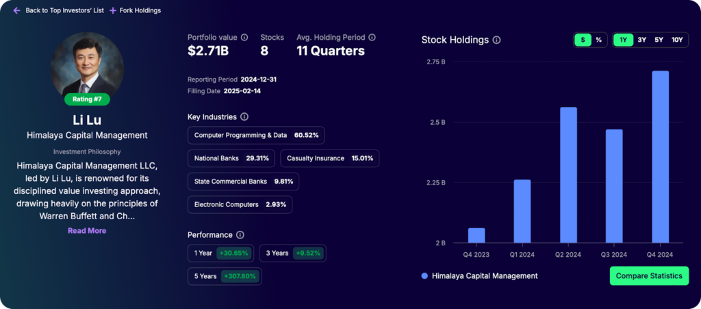 Top investor tracking - Li Lu