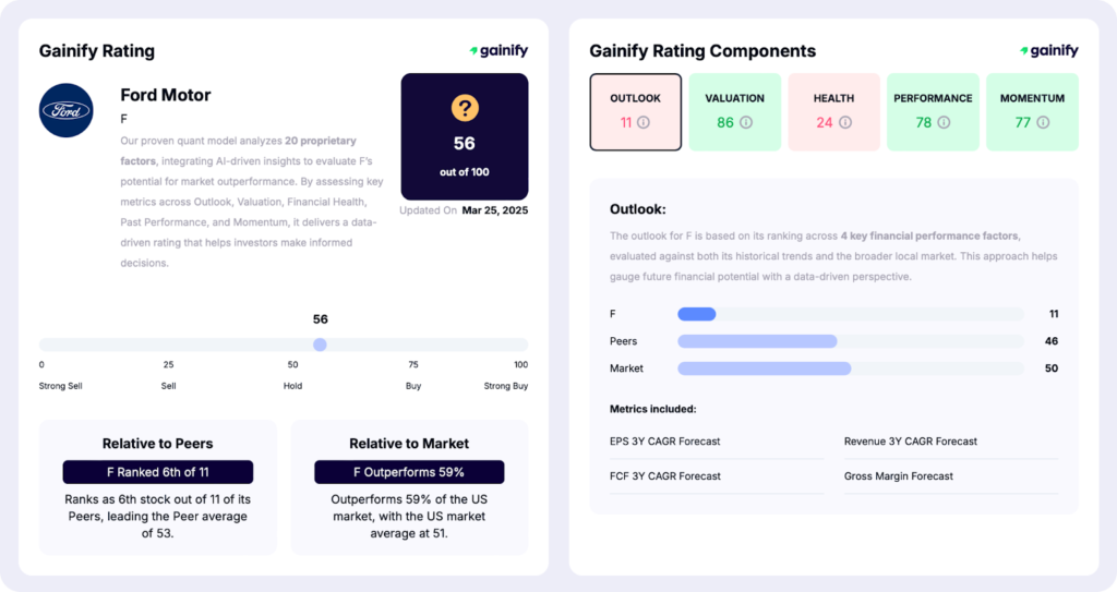 Proprietary metrics 