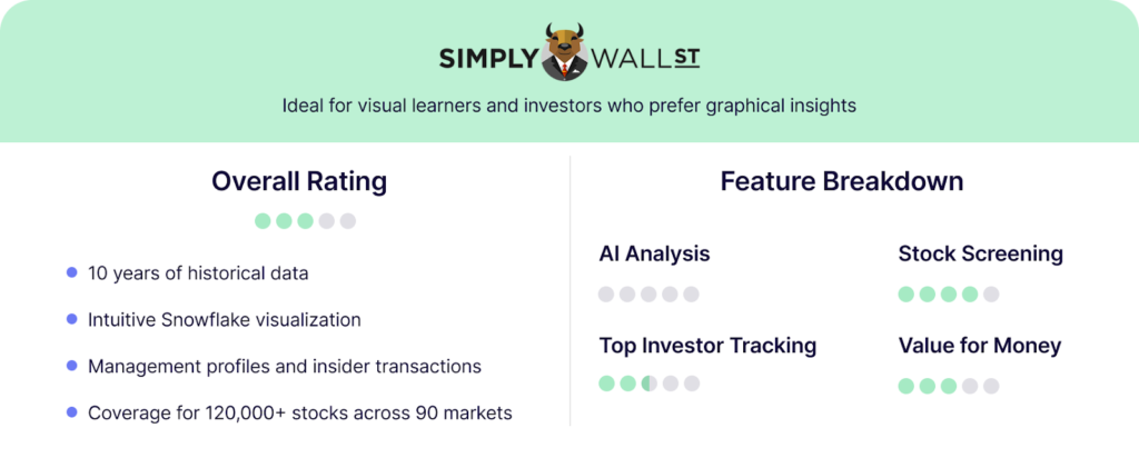 Simply Wall st