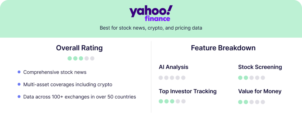 Yahoo Finance
