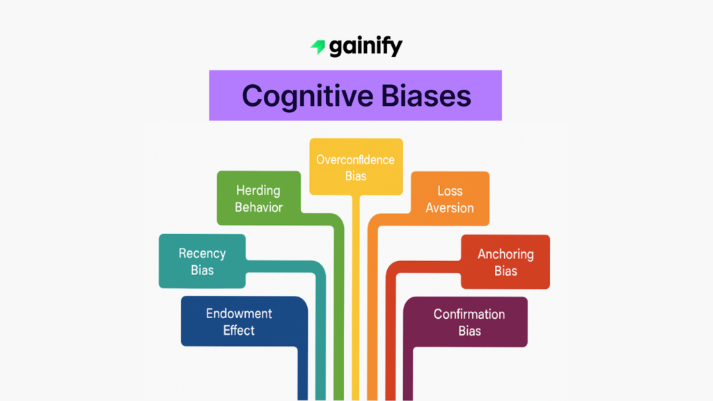 Cognitive Biases