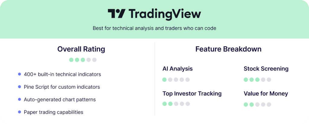 FinChat alternatives