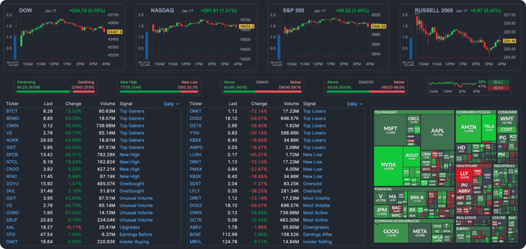 Gainify vs Finviz