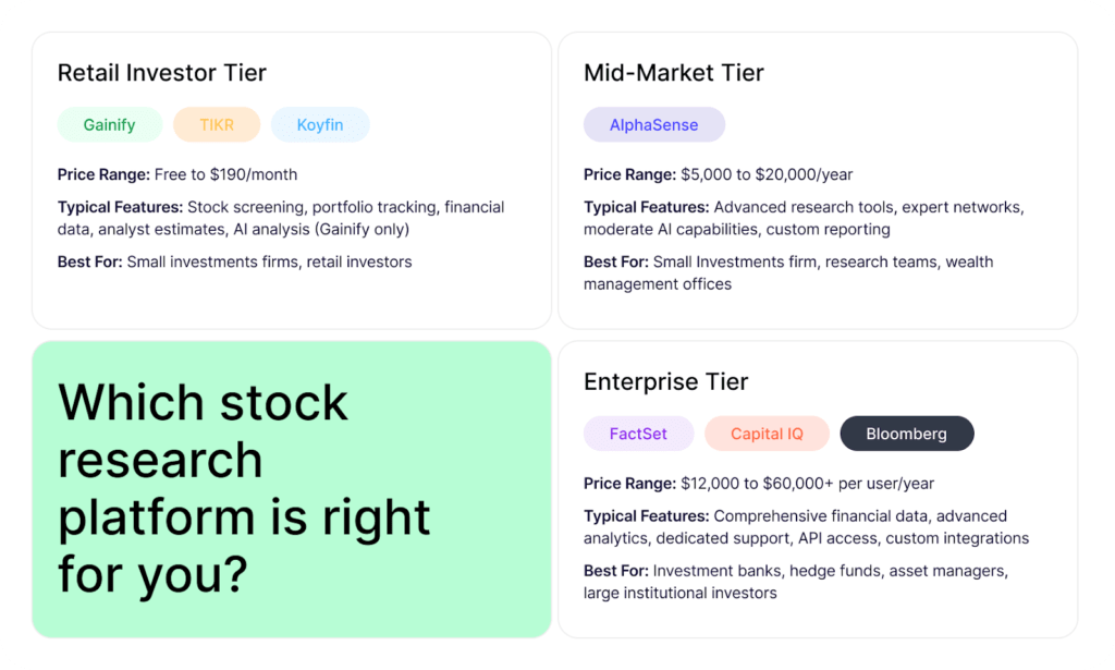 Capital IQ alternatives