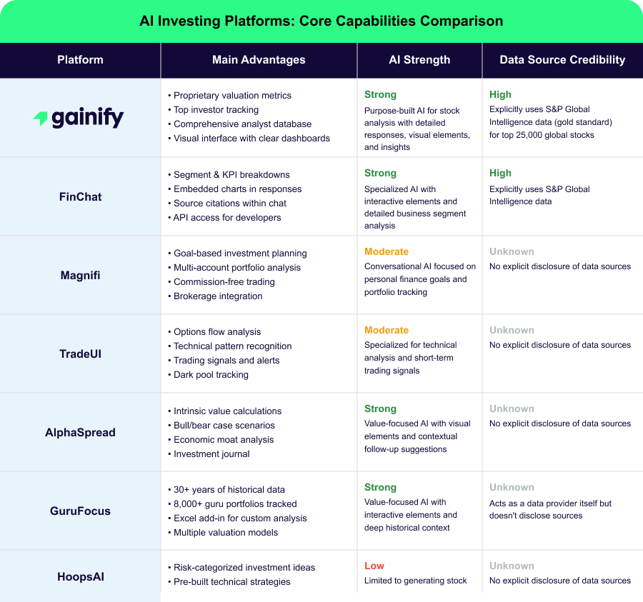 AI Investing Platforms: Comparison Table
