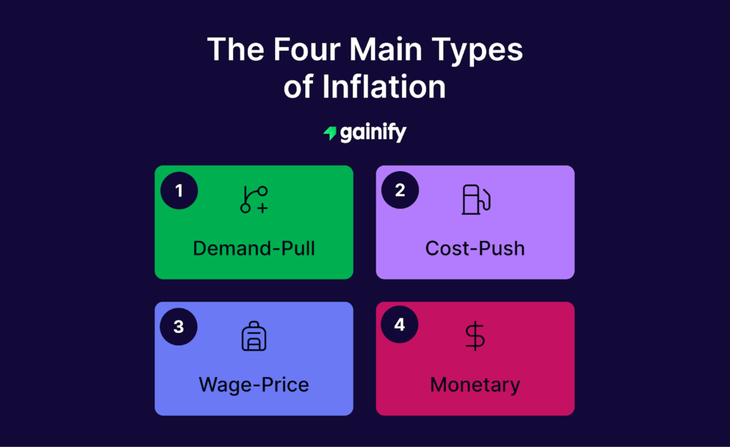 The Four Main Types of Inflation
