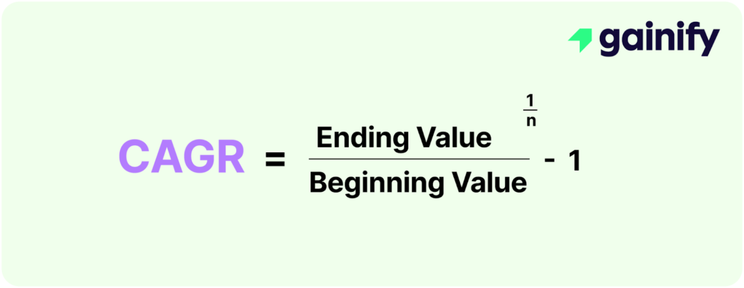 What Is a Good Compound Annual Growth Rate (CAGR)? - Gainify.io