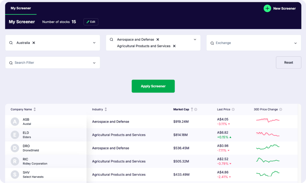 Stock Screener - Gainify.io