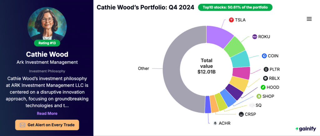 Cathie Wood Portfolio