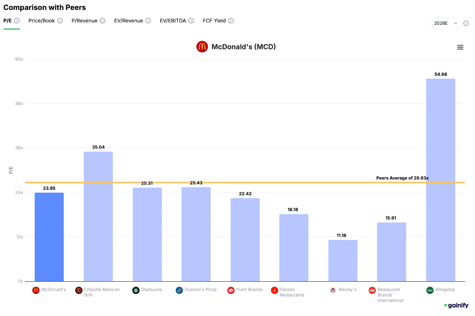 Comparison with Peers What Should You Look for When Buying Stock of a Company You Know