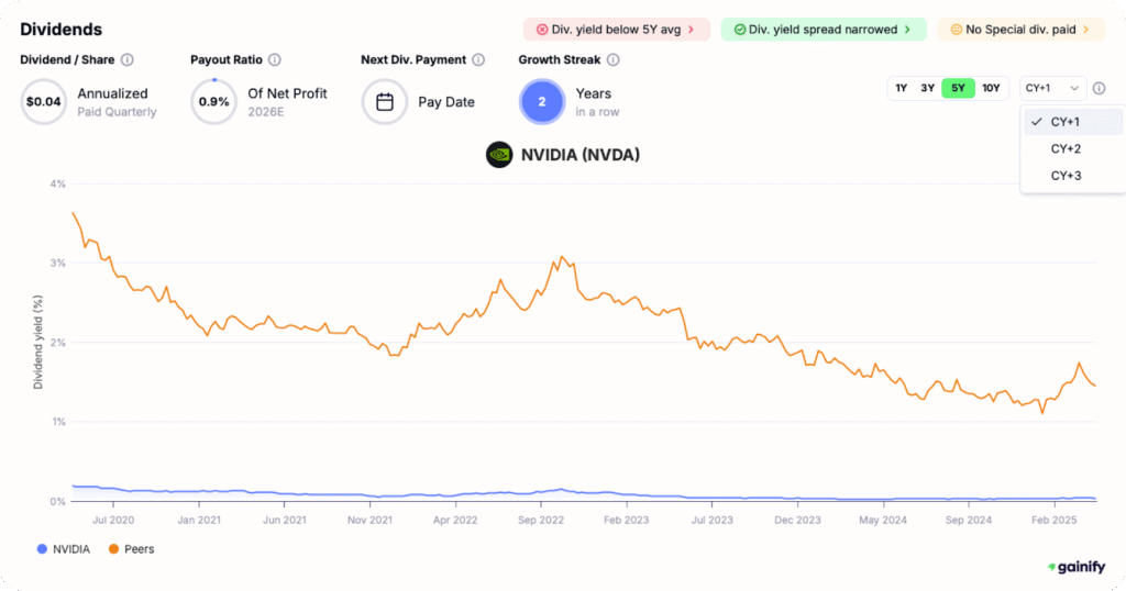 Gainify Best Stock Charting Software