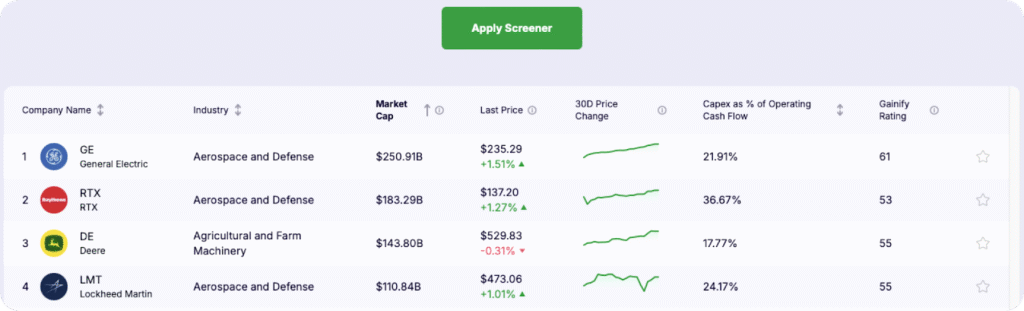 Gainify Customizable Screeners