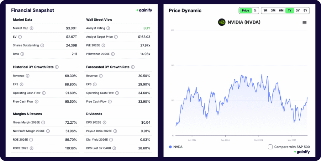 Gainify.io Best Stock Charting Software Platforms