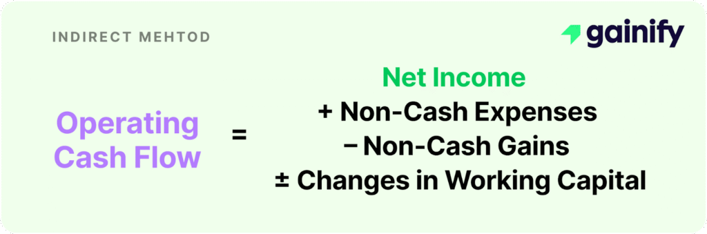 Operating Cash Flow Formula